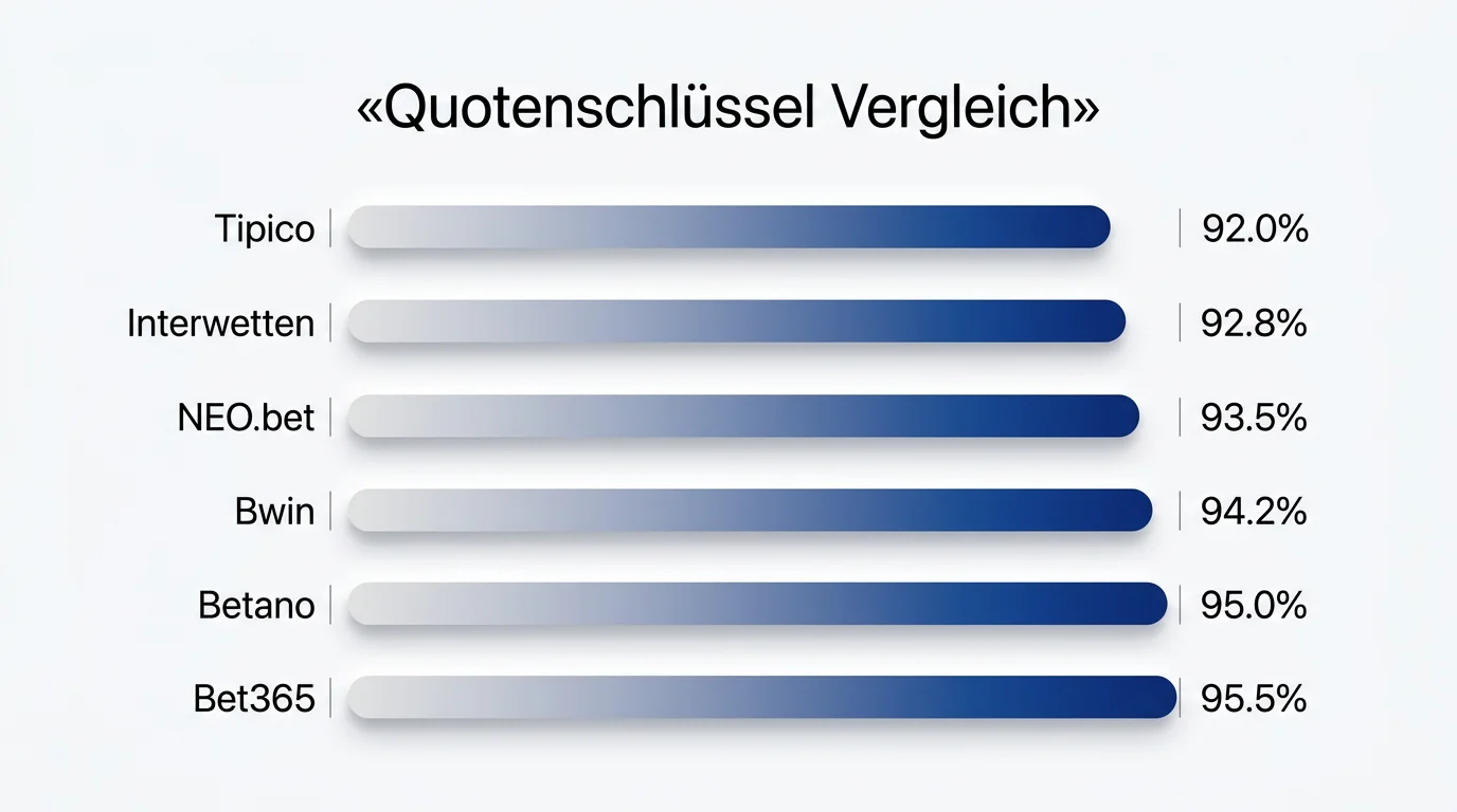 Betano Darts-Quotenschlüssel im Vergleich zu anderen lizenzierten Anbietern 2026