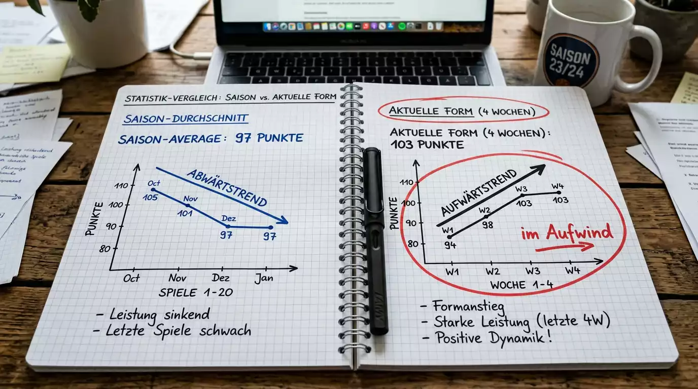 Three-Dart-Average für Darts-Wettentscheidungen nutzen: Saisonaverage versus aktuelle Formkurve im Vergleich