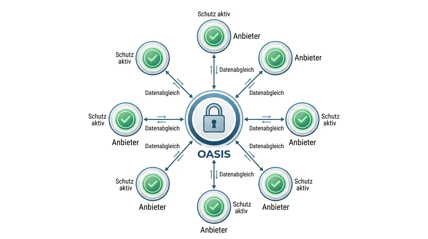 Netzwerk OASIS verbindet lizenzierte Sportwettenanbieter in Deutschland für anbieterübergreifende Spielersperrung