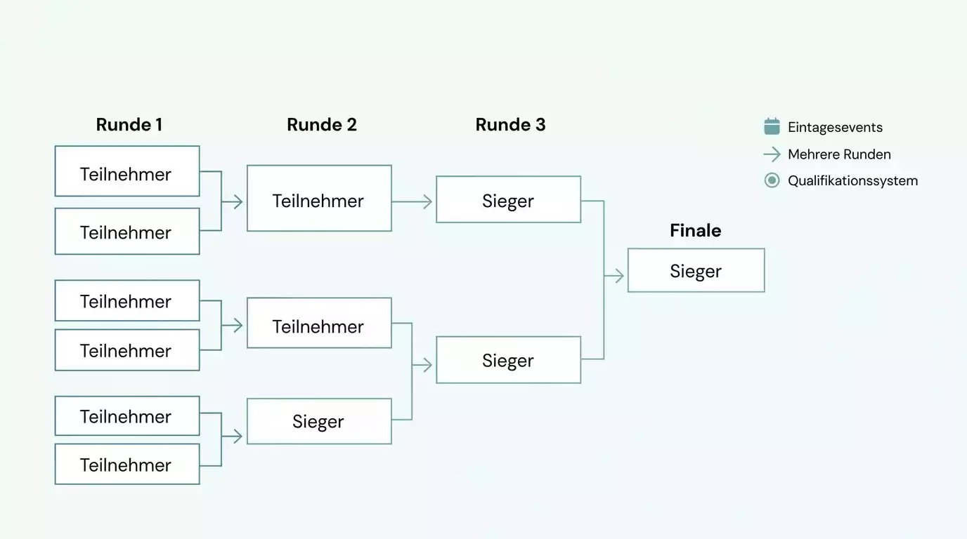 PDC Challenge Tour Format und Struktur: Eintagesevents und Qualifikationssystem für Nachwuchs-Dartspieler erklärt